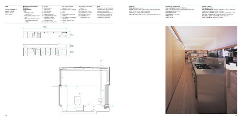 Review Detail in Contemporary Kitchen Design (3)